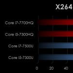 Процессоры Intel Core седьмого поколения (Kaby Lake): сравнение Core i5-HQ и Core i7-U